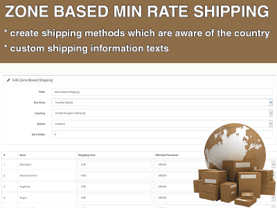 Zone Based Min Rate Shipping Ajax